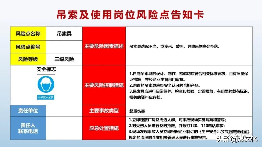 岗位风险告知卡最新模板,液化气站2021新版岗位风险告知卡