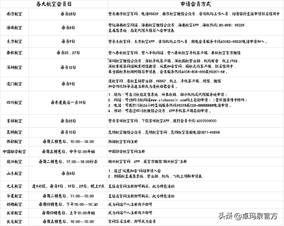 哪个航空买机票最便宜,航空公司买机票攻略