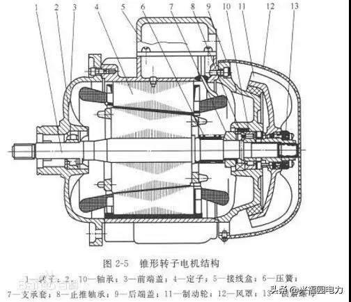 电线线径与电流功率对照表,电机线径电流功率对照表
