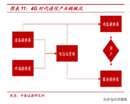 5g虚拟运营商套餐定制,5g时代通信运营商模式