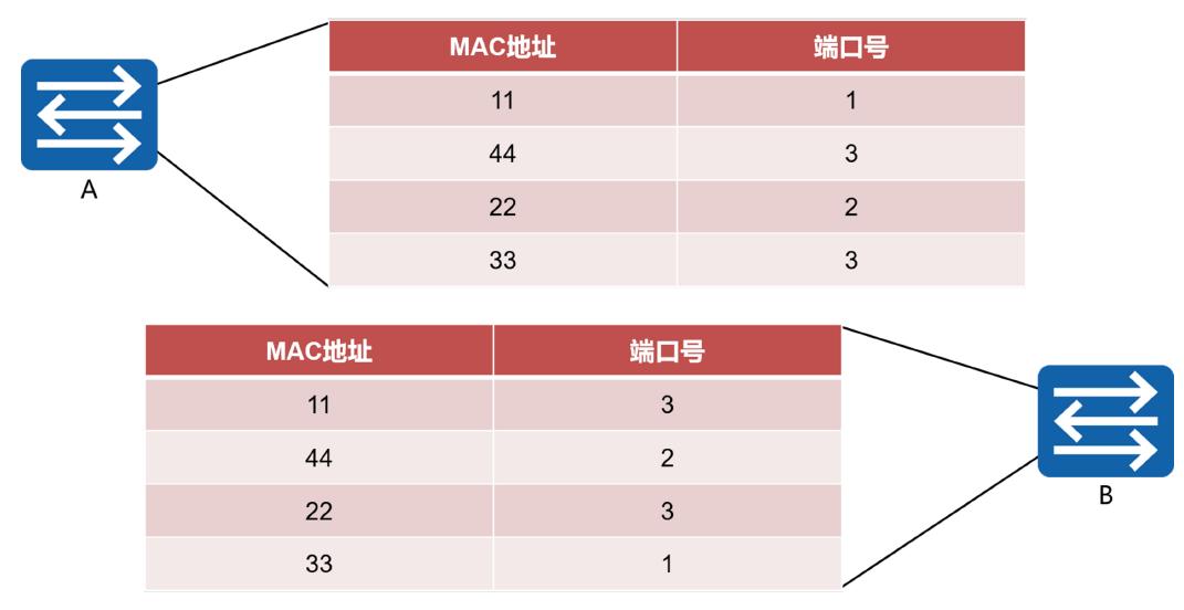 如何在路由器上面配置vlan,在路由器上创建vlan的命令