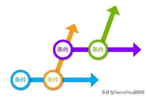 游戏里的npc怎么用ai训练,npc的ai进化史