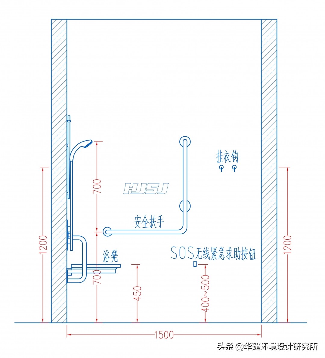 淋浴房尺寸行业规范,淋浴房标准尺寸对照表