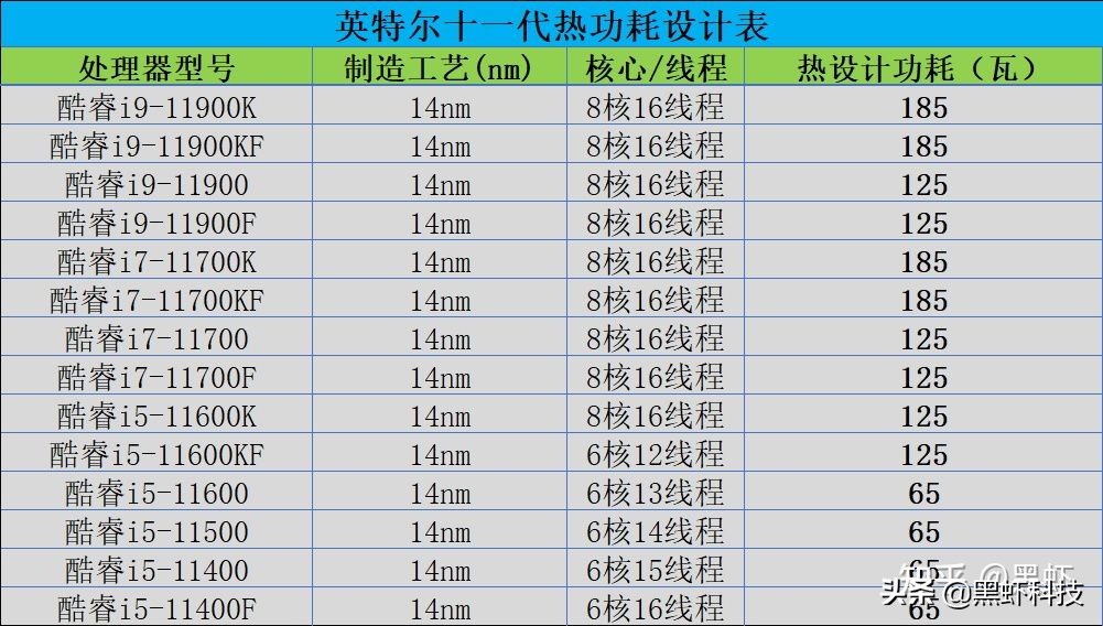 电脑组装升级硬件,如何用很低的预算组装一台电脑
