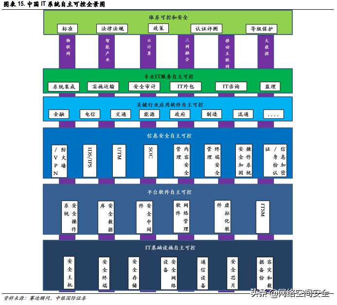 我国it技术发展,中国it技术产业集群