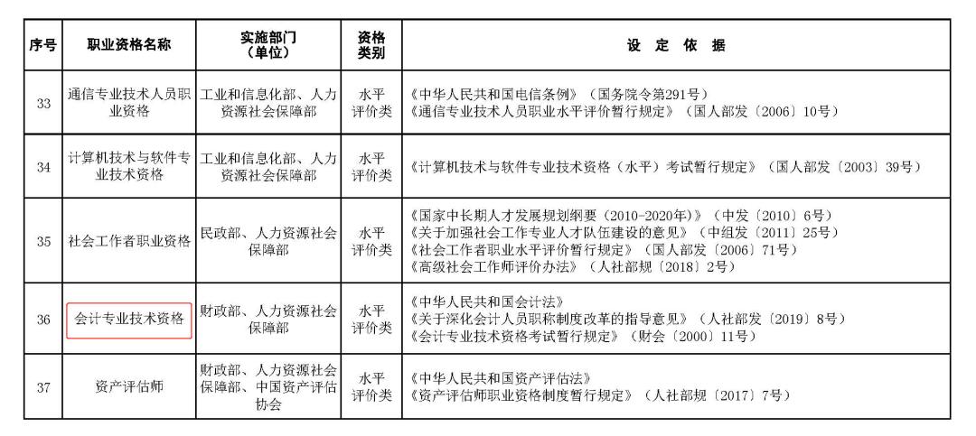 会计工资低为什么那么多人学会计,会计是什么职业主要是做什么的