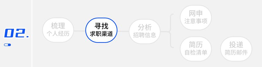 学姐经验分享：解答了关于「写简历」90%的问题