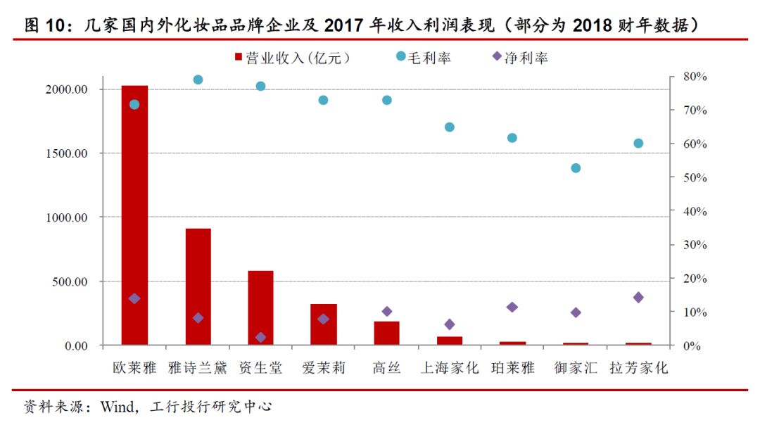 国内化妆品行业从什么年开始进入,化妆品行业的七大可持续发展趋势