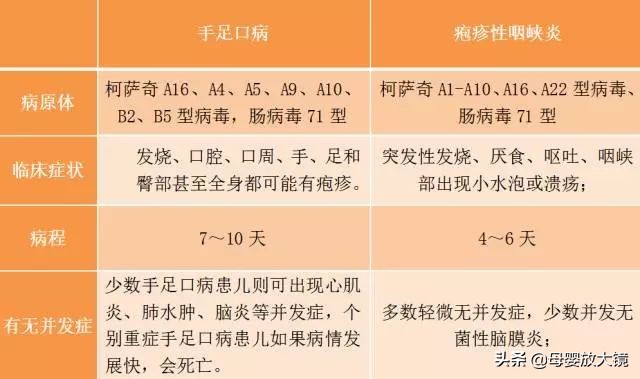 宝宝嘴巴鹅口疮反复舌苔颜色很深,初期鹅口疮上颚症状