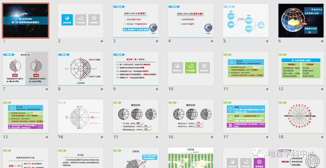 高中地理ppt课件制作,地理高中ppt免费下载