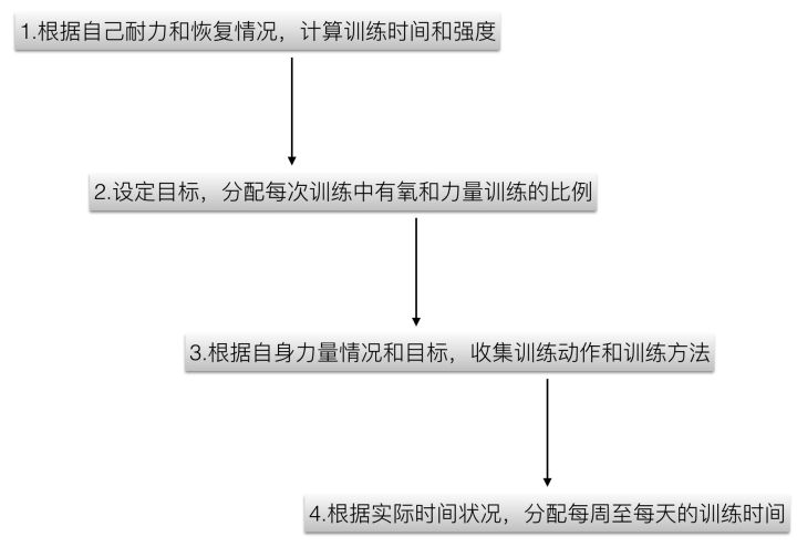 专业健身人士每日健身计划表,新手健身怎么安排六大项健身计划