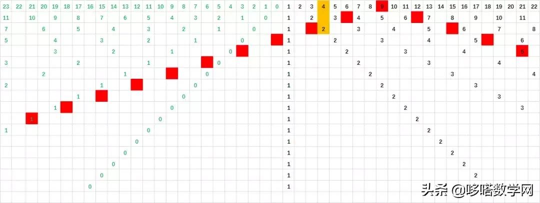 哥德巴赫猜想和双生素数,素数的定理与哥德巴赫猜想