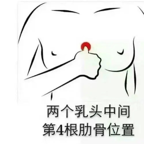 乳房下垂、增生、癌变，艾灸对应哪些经络穴位？