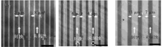 微纳结构的加工及应用,超快微纳加工技术