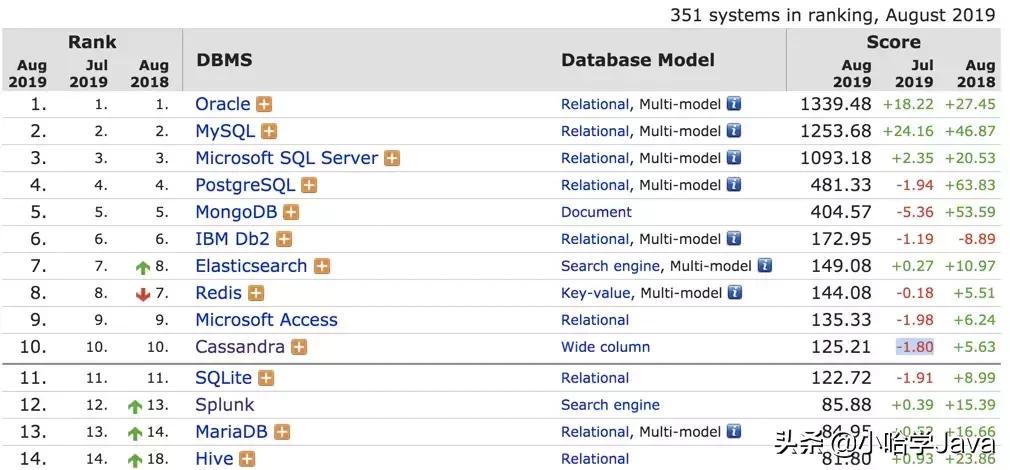 java架构师技能图谱大全,java架构师技能图谱