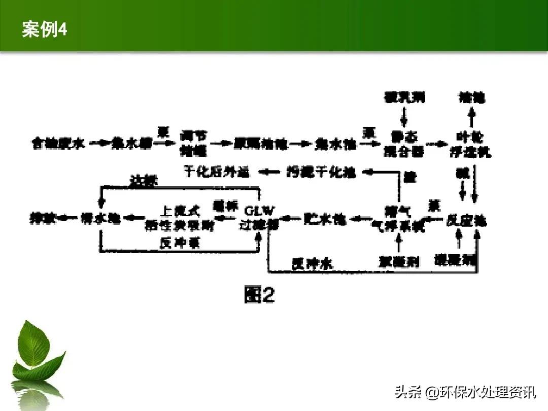 含油废水的水处理技术,含油废水初级处理方法