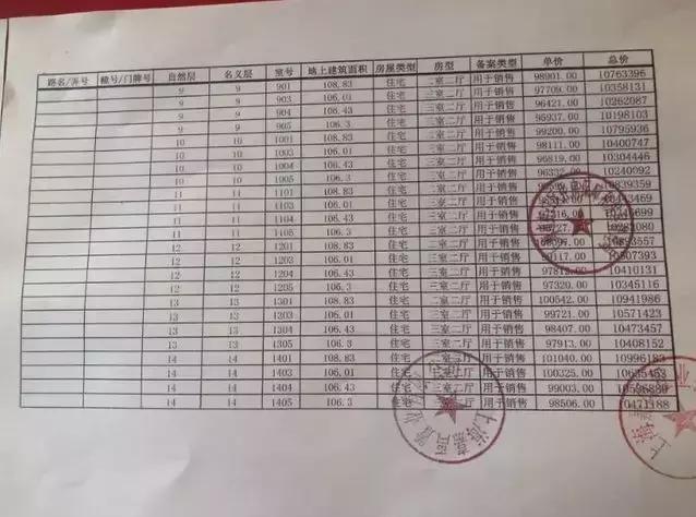 虹口新城金茂府一房一价,新城虹口金茂府得房率