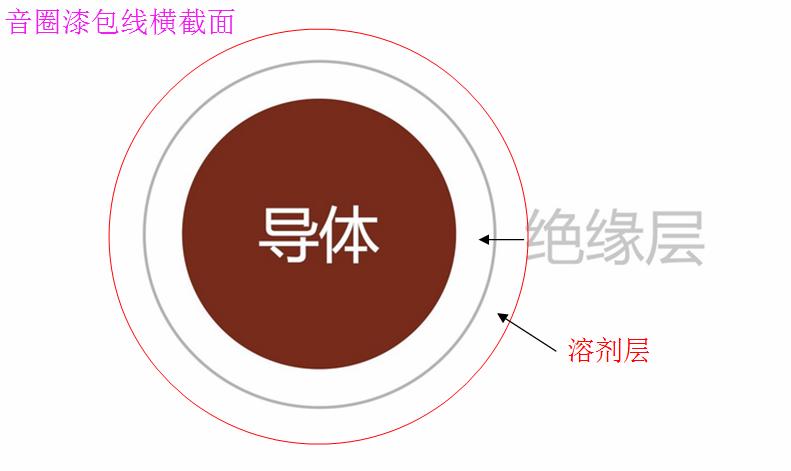 耳机绕制音膜方法,耳机怎么绕制音膜