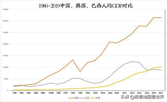 巴西历史上有哪些强国,巴西曾经经济总量超过美国的60%吗