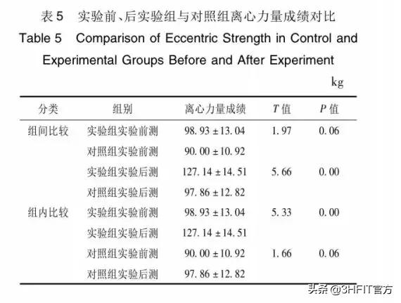 离心训练到底有什么神奇的作用,离心训练方法是什么