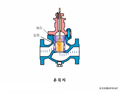 阀门各项图例,动图20种阀门原理合集太全啦