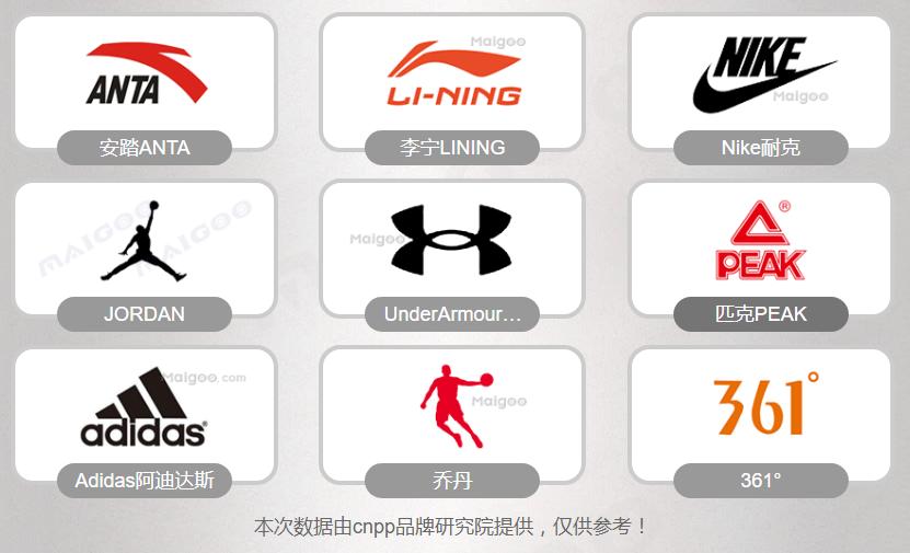 高帮篮球鞋和低帮篮球鞋的区别,高帮篮球鞋与低帮篮球鞋的区别
