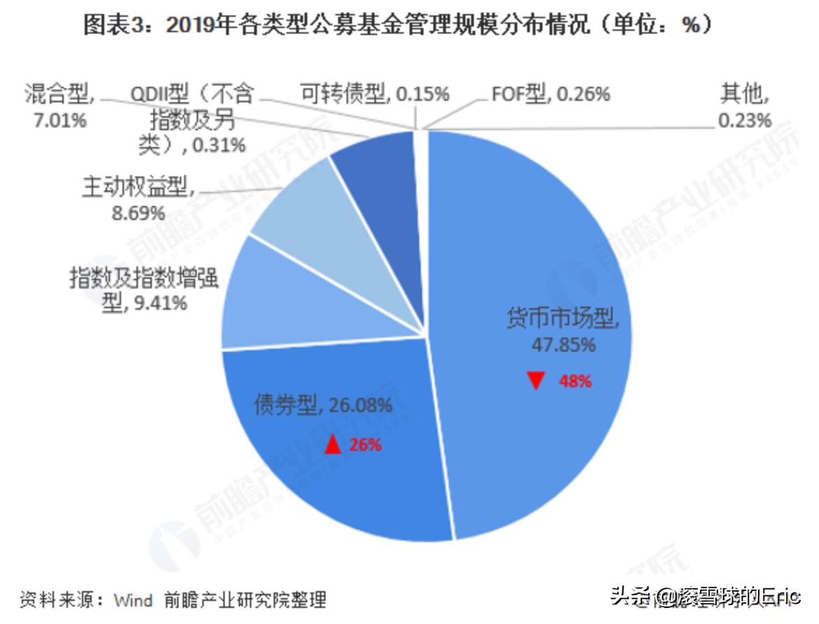 2022年最赚钱的基金投资指南,2022年最全投资基金