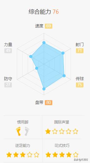 李刚仁踢西甲时加盟的球队,西甲最成功的亚洲球员李刚仁