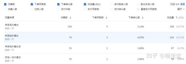 价值五万的直通车技巧：可视化直通车拉升搜索！