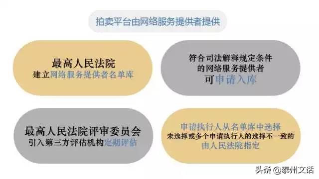 阿里拍卖司法拍卖房产上拍流程,司法拍卖哪个平台比较正规