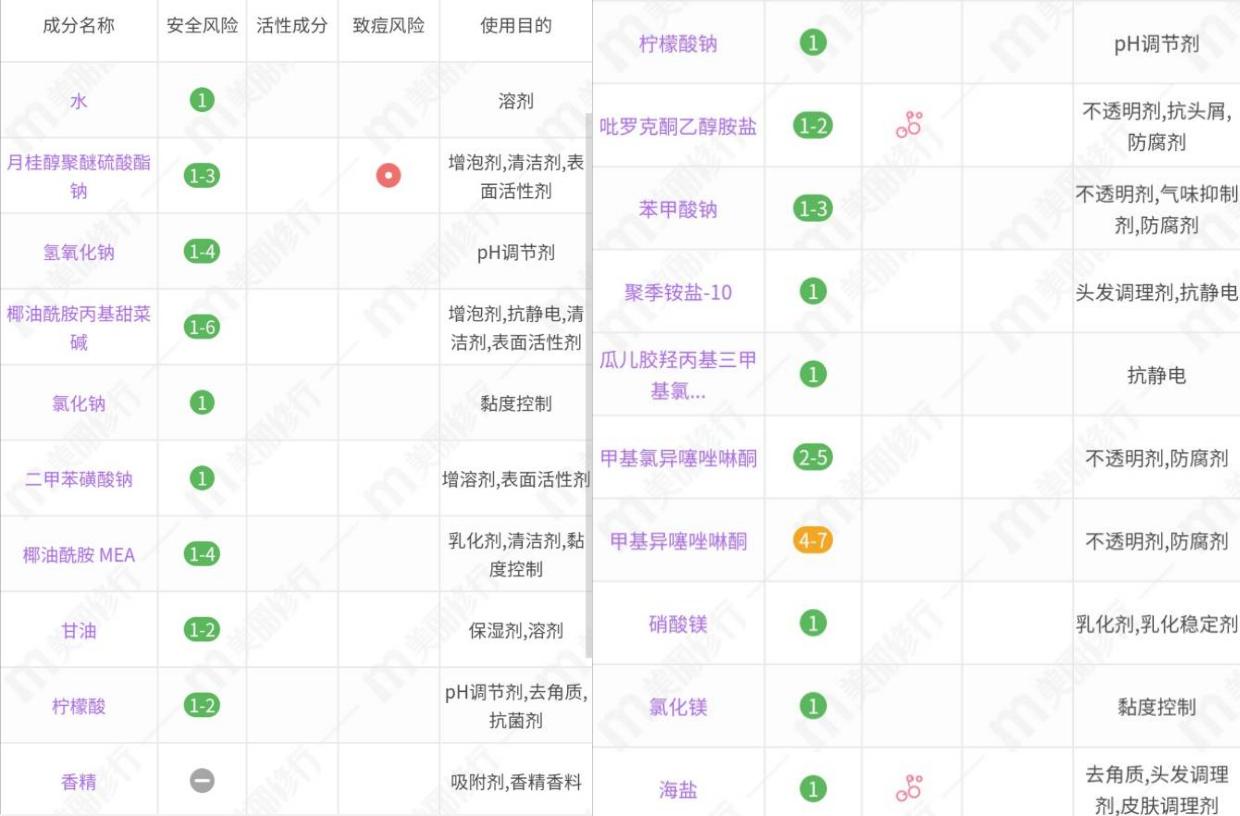 海飞丝洗发水用几次才能没有头屑,海飞丝洗发水哪款去头屑效果好