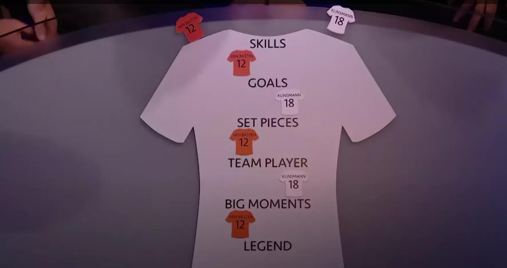 巴斯滕和皇马比赛集锦,巴斯滕和尤文图斯比赛集锦