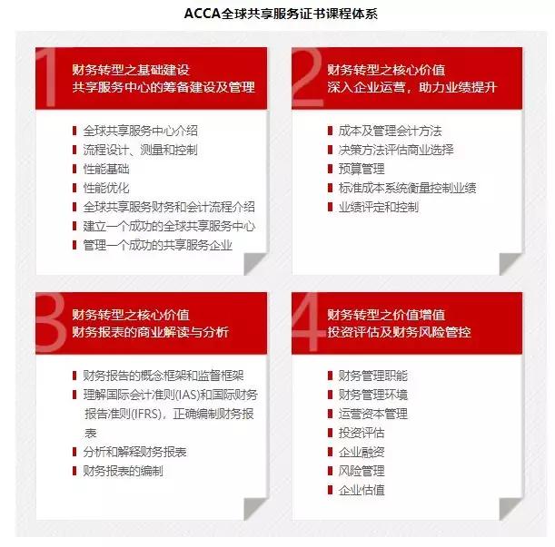 acca真实的状况,acca官网资料