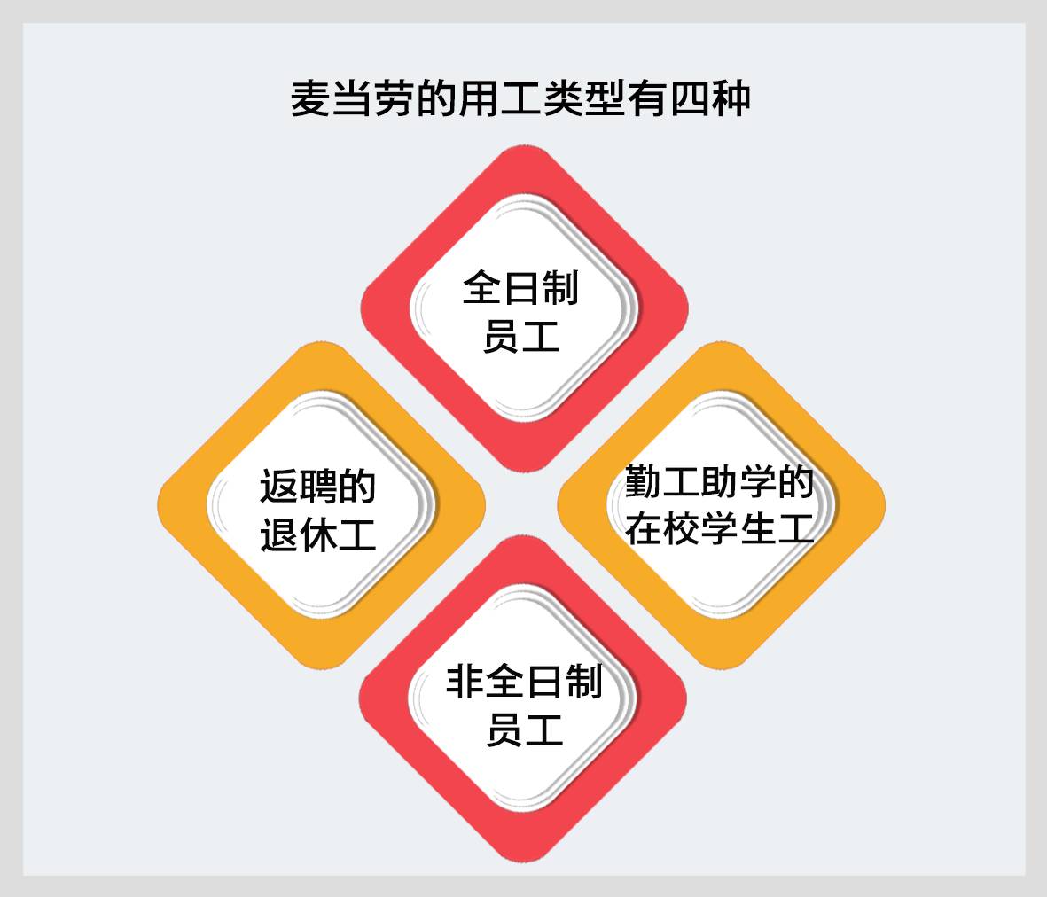 寻找合适的叶子！佩琪人才从麦当劳的灵活用工看三叶草模型中国化