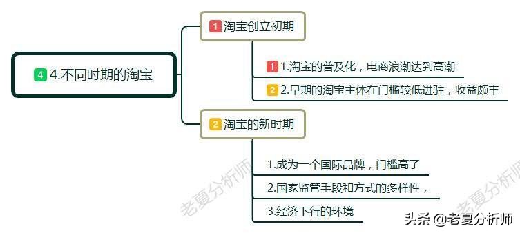 现在淘宝电商还好做吗,为什么淘宝生意那么难做