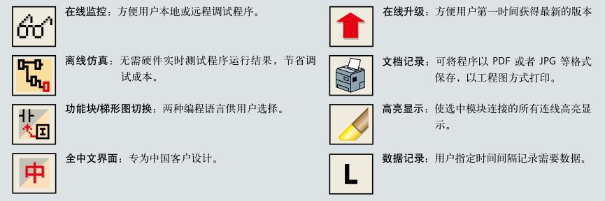 目前市场上最常用的西门子plc,西门子最便宜的PLC是什么型号