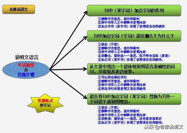 说明文阅读和现代文阅读,现代文阅读说明文的难点