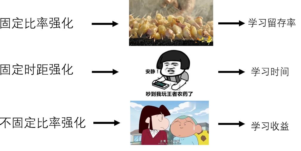 手游为何令人上瘾？如何让自己像打王者一样发了疯的学习