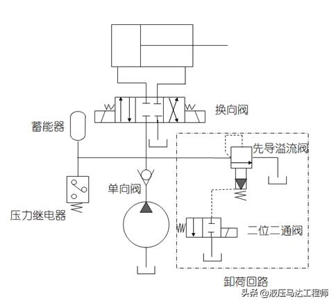液压系统保压回路元件名称,液压元件保压原理