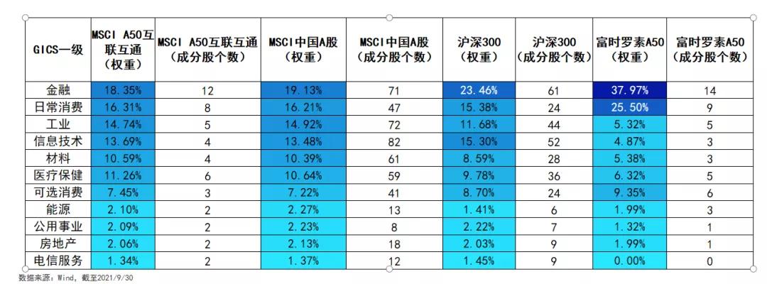 中国a50etf手续费,中国a50etf