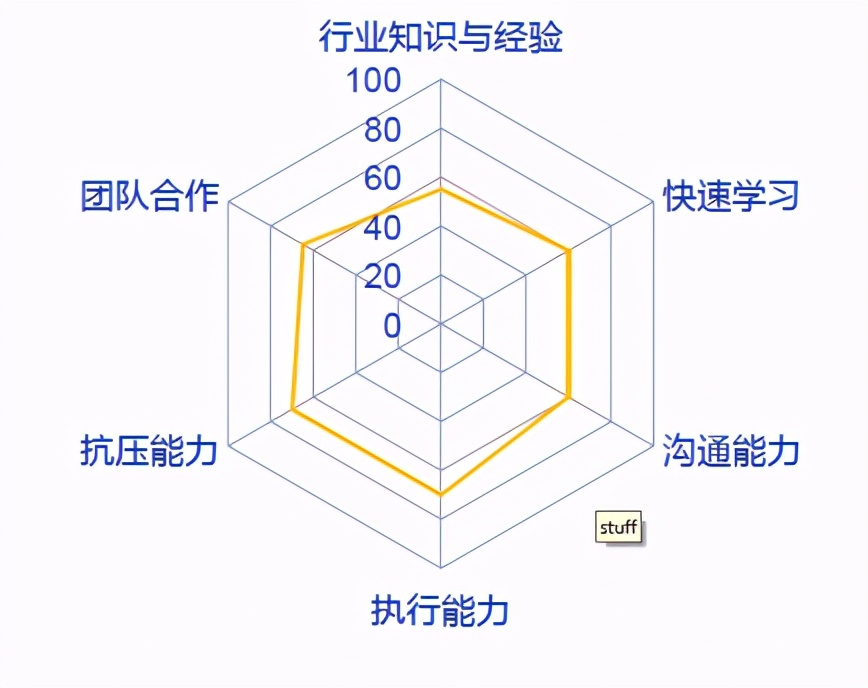 浅谈公关行业入行新人的职业规划,公关行业应该做什么