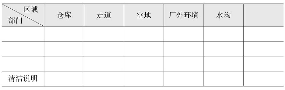 行政部门实用办公表格,行政人员必备的表格模板