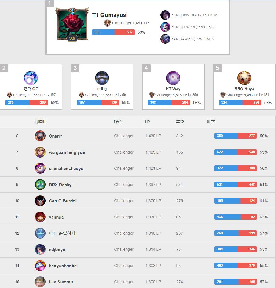 grf打野韩服rank,grf中野s6