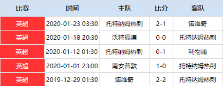 复盘曼城比赛完整版,复盘曼城曼联01