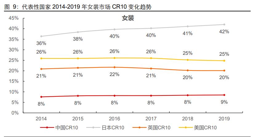 服装行业深度报告：一叶知秋，国货崛起正当时