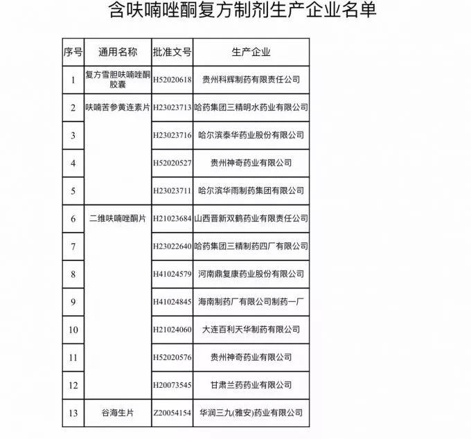 这种常用药停用赶紧自查,最近新出哪8种药不能吃停用了