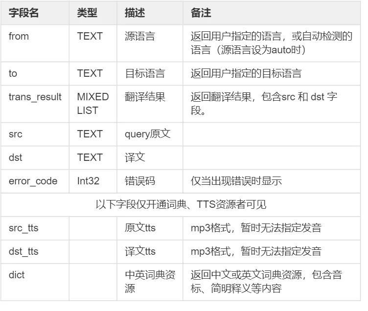 面向社交网络的爬虫,使用python爬取社交网络数据分析