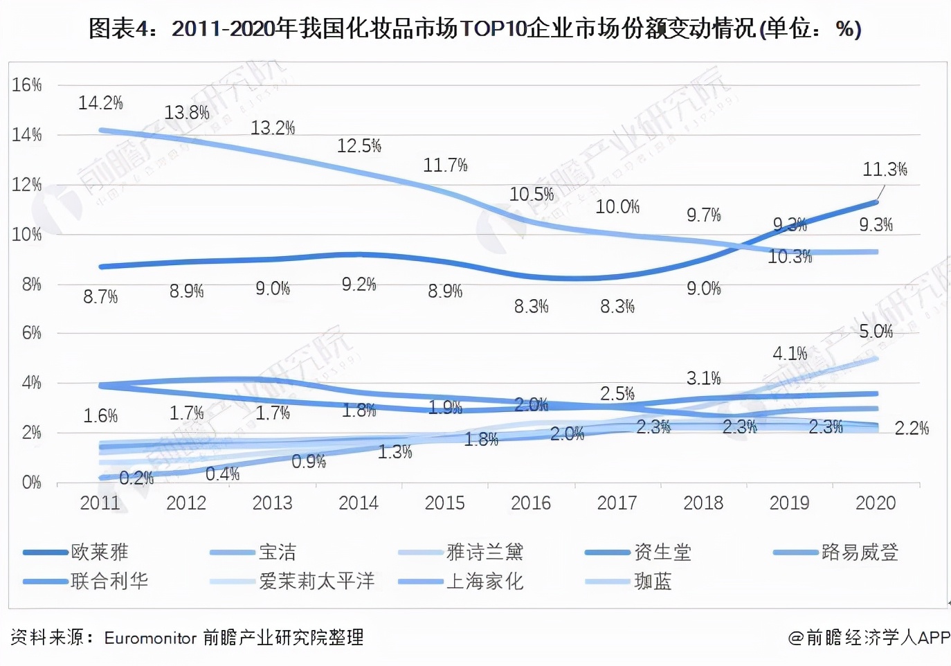 化妆品行业的市场结构分析,2024年化妆行业前景分析