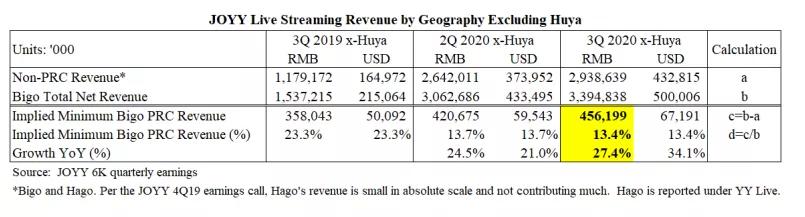 浑水做空yy主播视频,浑水做空yy直播三万字中文报告
