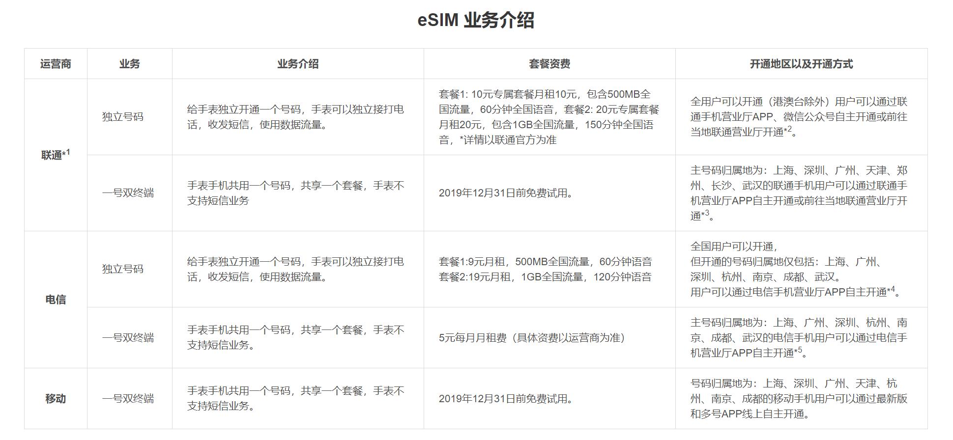 小米手表一代变成applewatch,小米手表和applewatch3选哪个